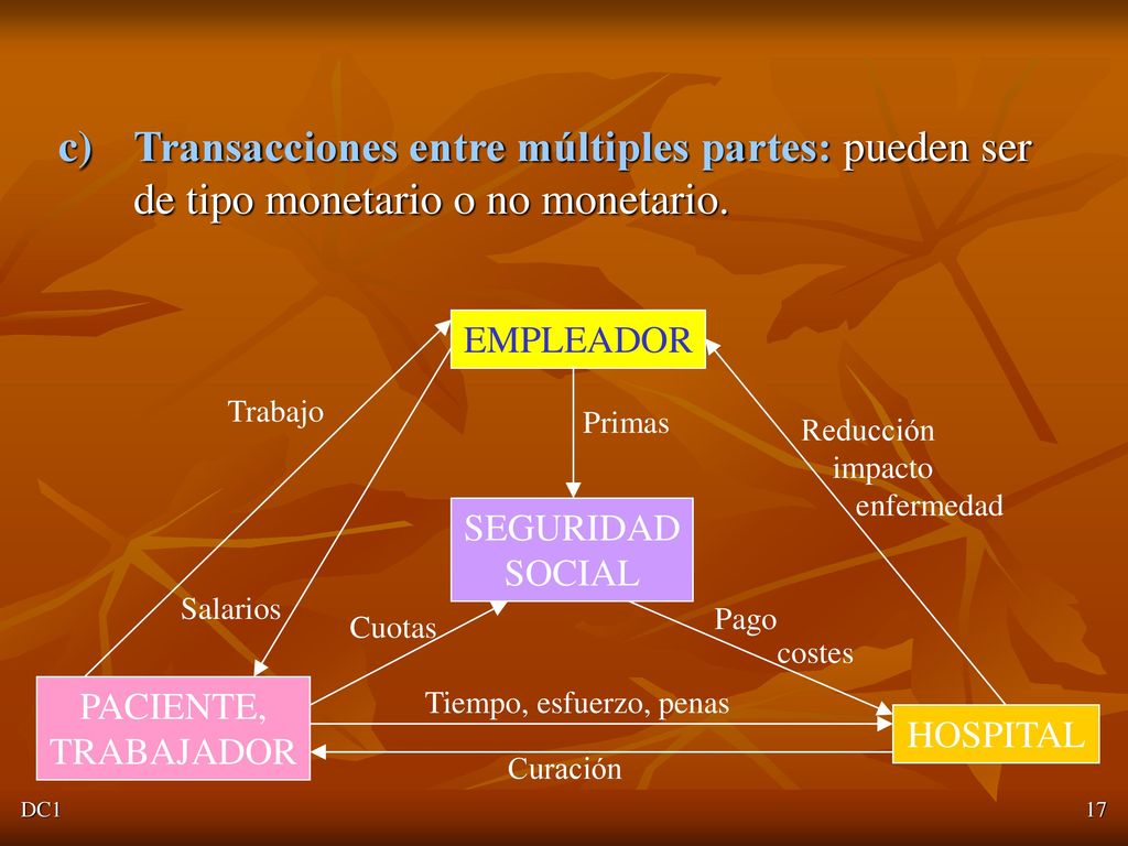 Transacciones entre múltiples partes: pueden ser de tipo monetario o no monetario.