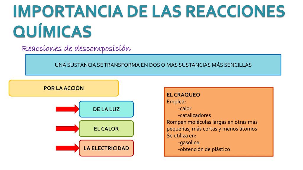 UNA SUSTANCIA SE TRANSFORMA EN DOS O MÁS SUSTANCIAS MÁS SENCILLAS