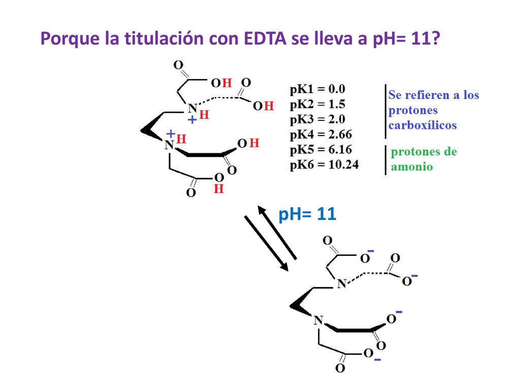 Porque la titulación con EDTA se lleva a pH= 11