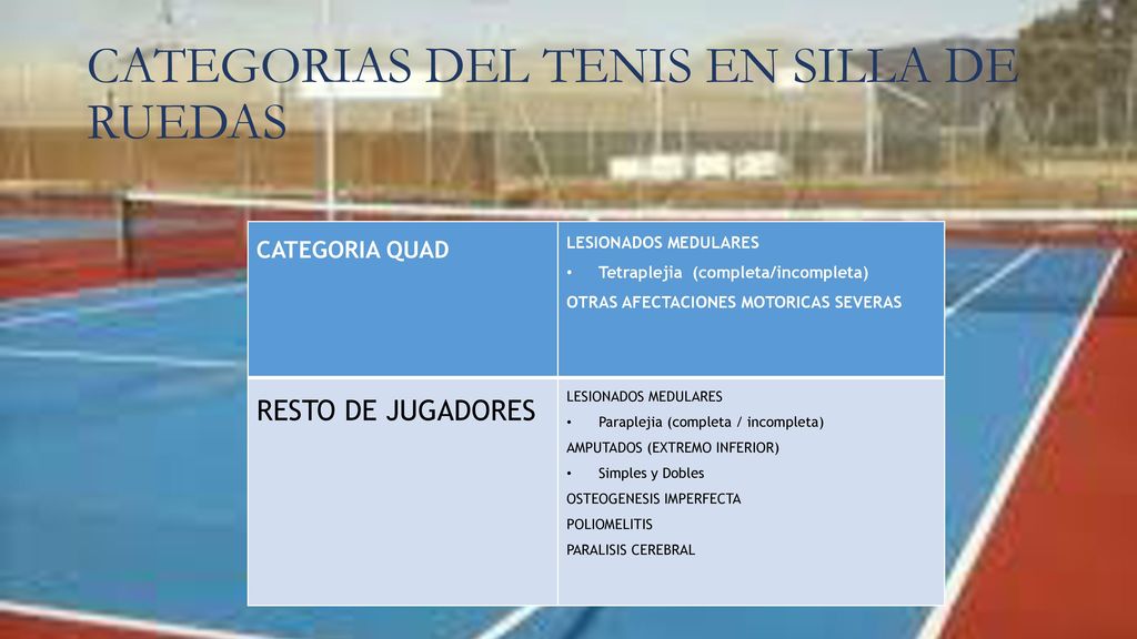 CATEGORIAS DEL TENIS EN SILLA DE RUEDAS