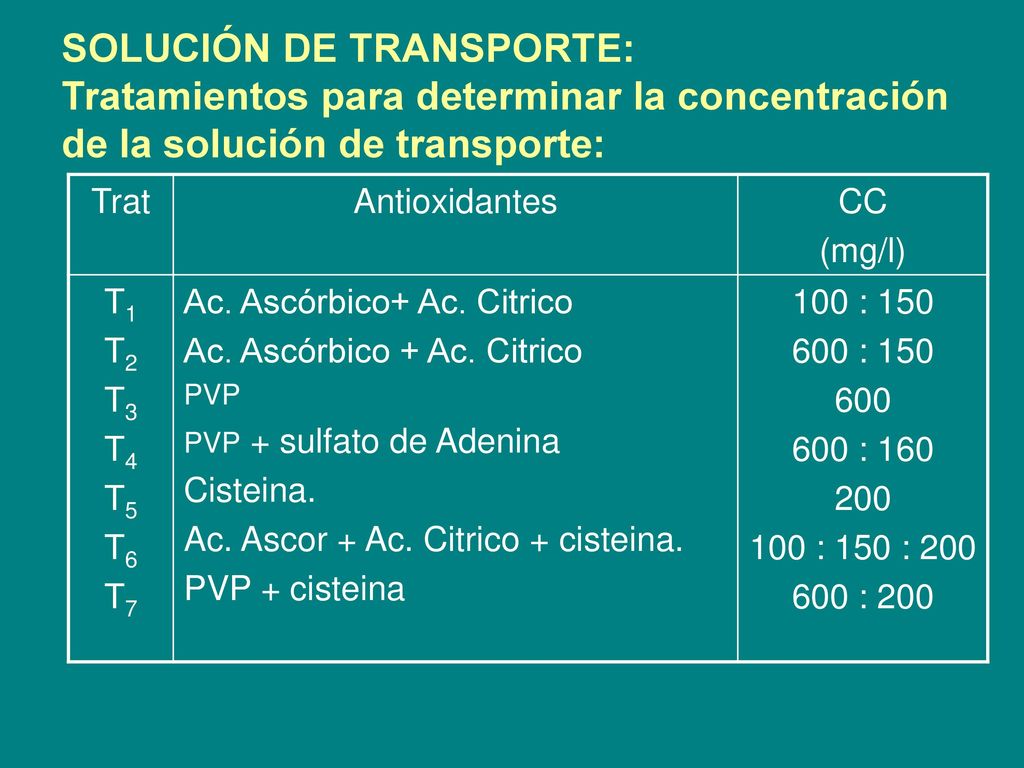SOLUCIÓN DE TRANSPORTE: Tratamientos para determinar la concentración de la solución de transporte: