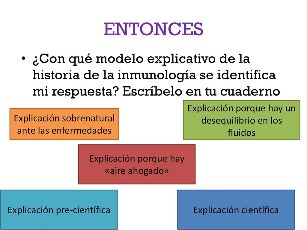 ENTONCES ¿Con qué modelo explicativo de la historia de la inmunología se identifica mi respuesta Escríbelo en tu cuaderno.