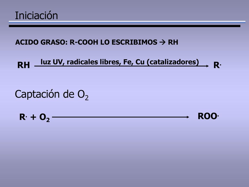 Iniciación Captación de O2 RH R. R. + O2 ROO.
