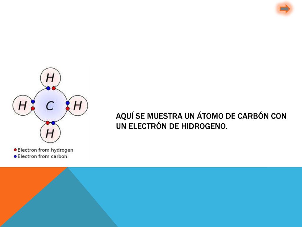Aquí se muestra un átomo de carbón con un electrón de hidrogeno.