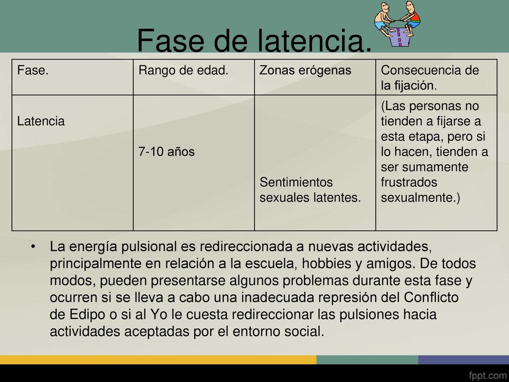 Fase de latencia. Fase. Rango de edad. Zonas erógenas. Consecuencia de la fijación. Latencia años.