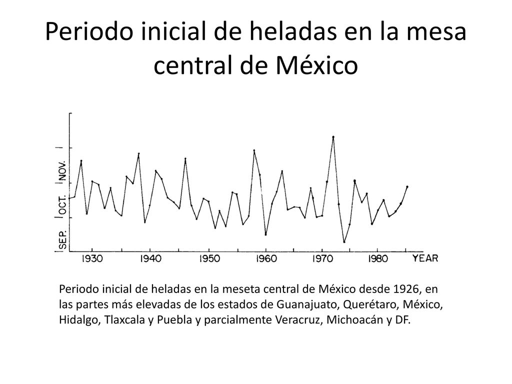 Periodo inicial de heladas en la mesa central de México
