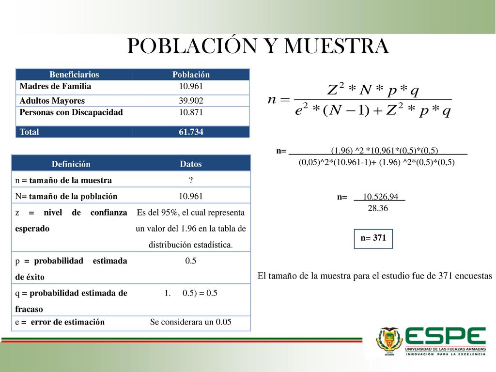 El tamaño de la muestra para el estudio fue de 371 encuestas