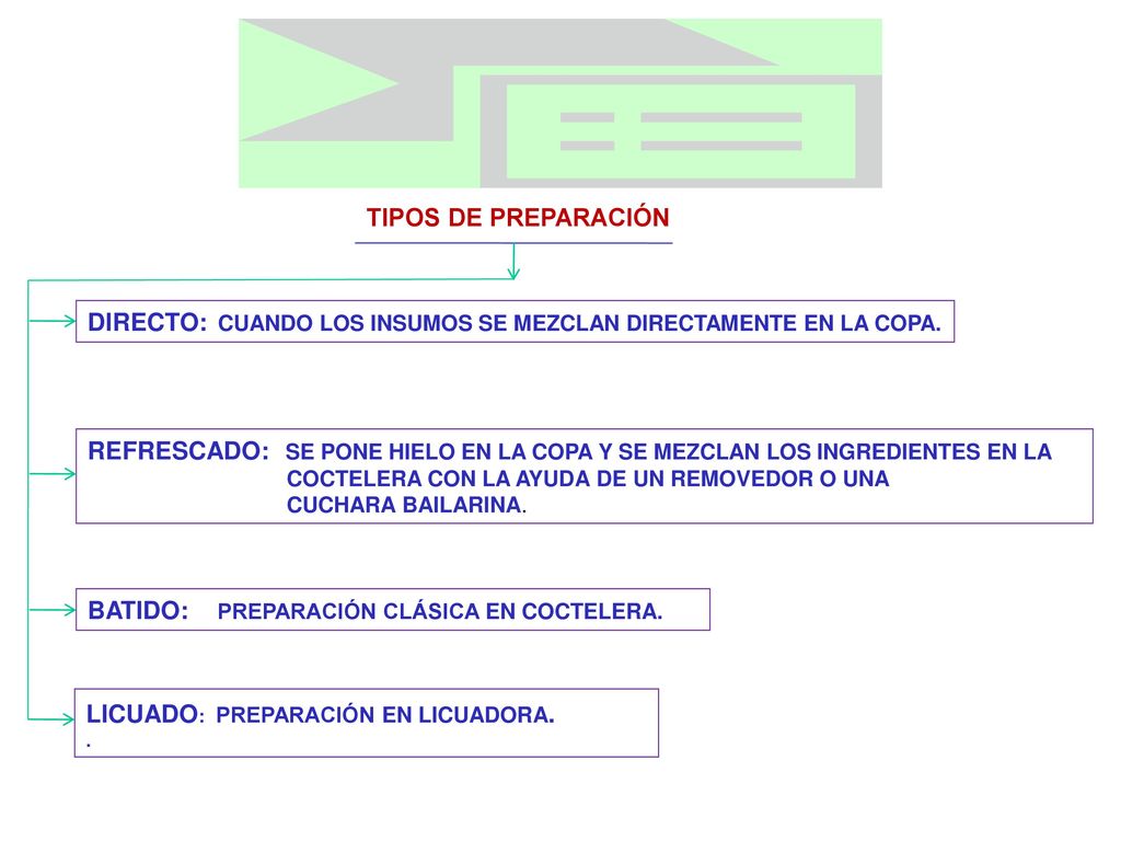 DIRECTO: CUANDO LOS INSUMOS SE MEZCLAN DIRECTAMENTE EN LA COPA.