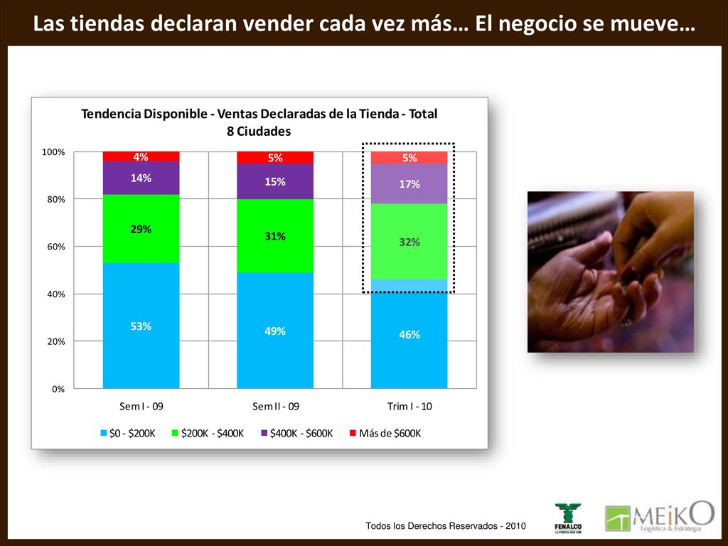 La distribución en Bogotá es más eficiente x km² que en el Eje Cafetero