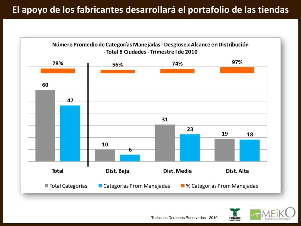 Las tiendas que más declaran vender están en Barranquilla