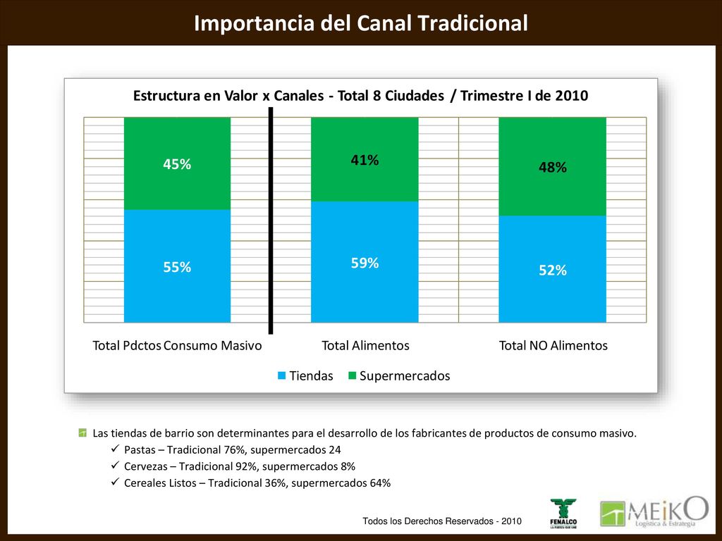 Quién puede garantizar la captura de información masivamente en el down the trade