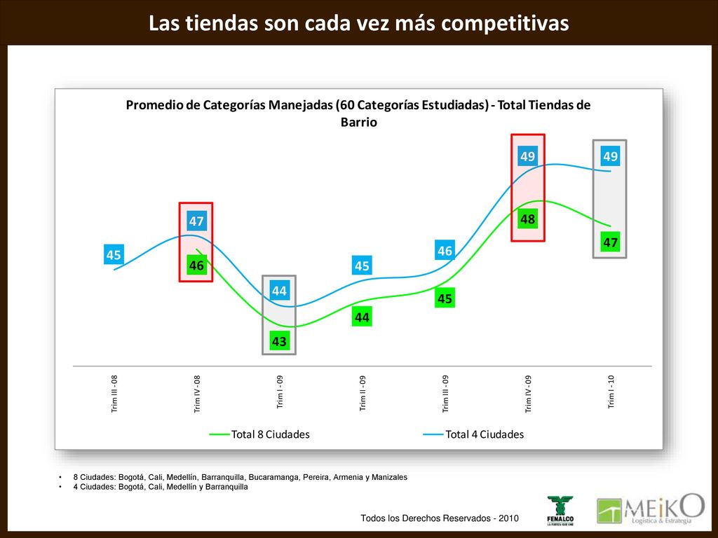 NO todas las tiendas son iguales y su composición varía por ciudad.
