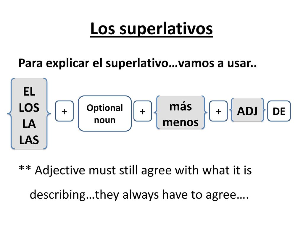 Los superlativos Para explicar el superlativo…vamos a usar.. ** Adjective must still agree with what it is describing…they always have to agree….