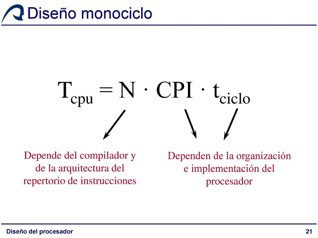 Tcpu = N · CPI · tciclo Diseño monociclo Depende del compilador y