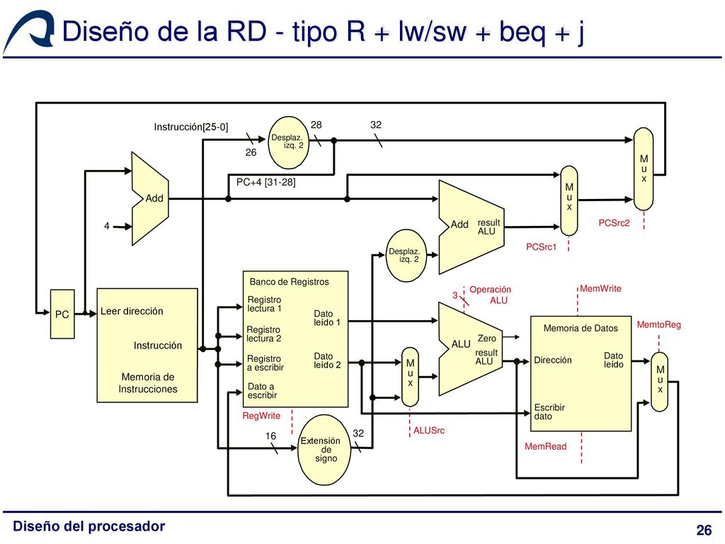 Diseño de la RD - tipo R + lw/sw + beq + j