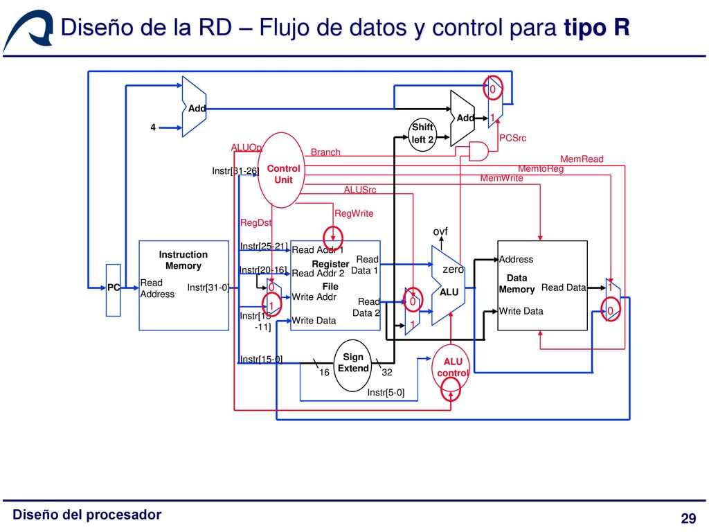 Diseño de la RD – Flujo de datos y control para tipo R