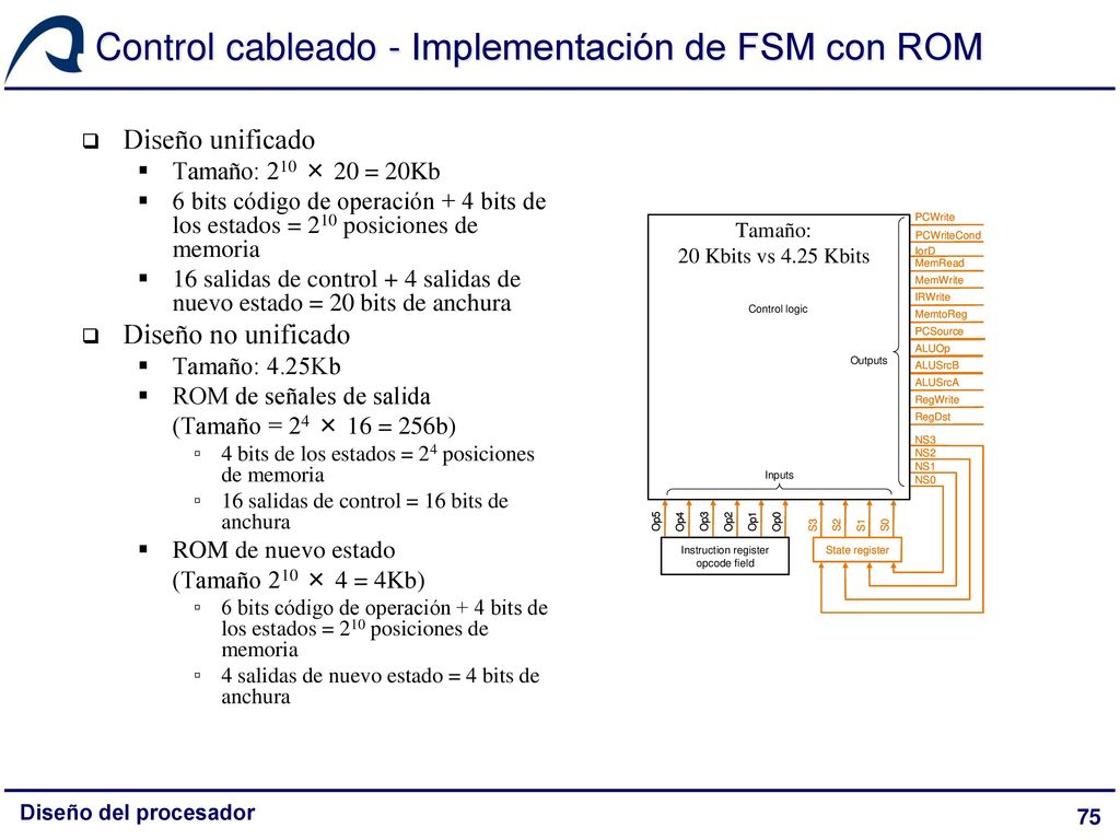 Control cableado - Implementación de FSM con ROM