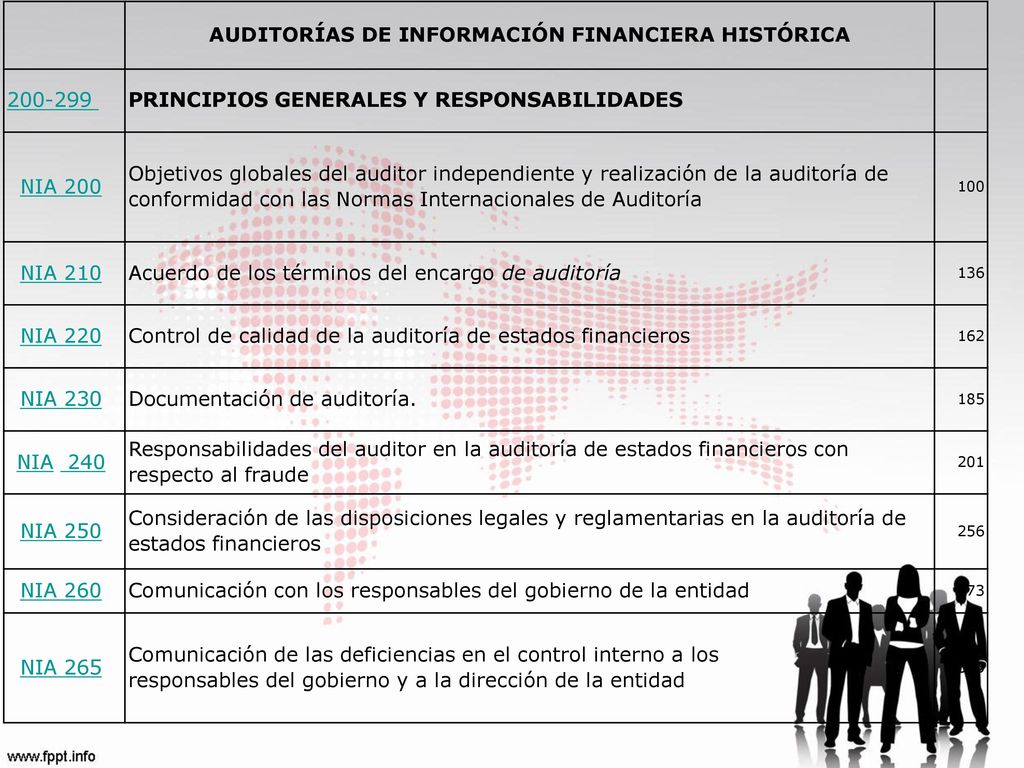 AUDITORÍAS DE INFORMACIÓN FINANCIERA HISTÓRICA