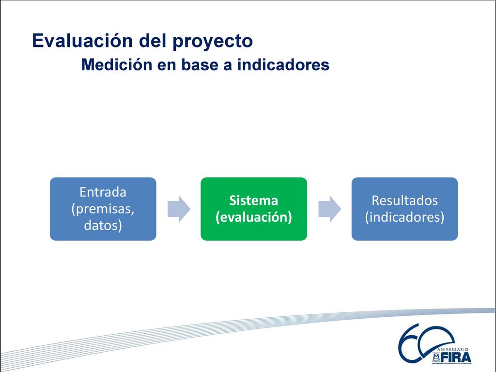 Evaluación del proyecto Medición en base a indicadores