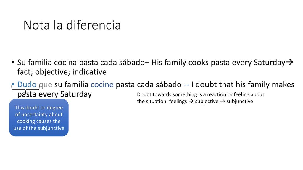 Nota la diferencia Su familia cocina pasta cada sábado– His family cooks pasta every Saturday fact; objective; indicative.