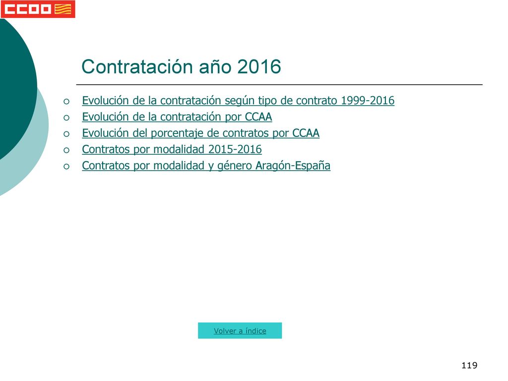Contratación año 2016 Evolución de la contratación según tipo de contrato Evolución de la contratación por CCAA.