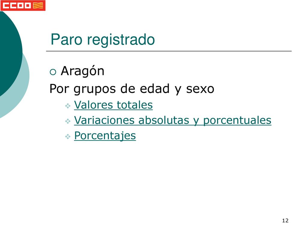 Paro registrado Aragón Por grupos de edad y sexo Valores totales