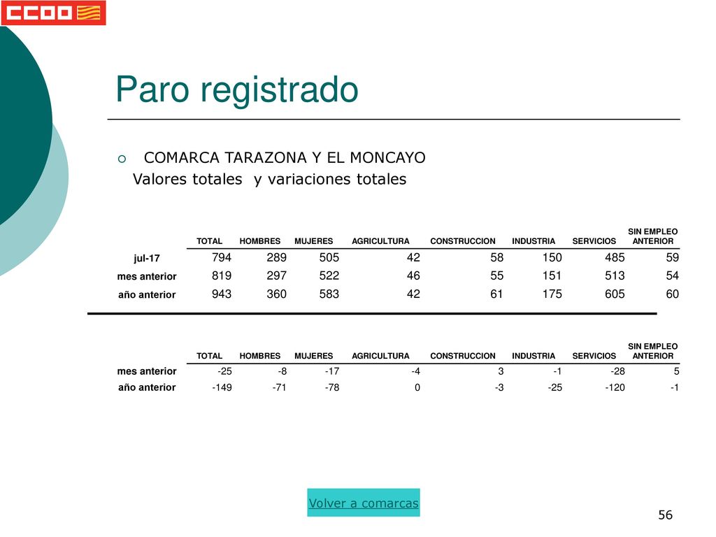 Paro registrado COMARCA TARAZONA Y EL MONCAYO