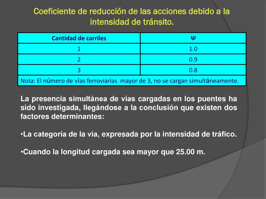 Coeficiente de reducción de las acciones debido a la intensidad de tránsito.