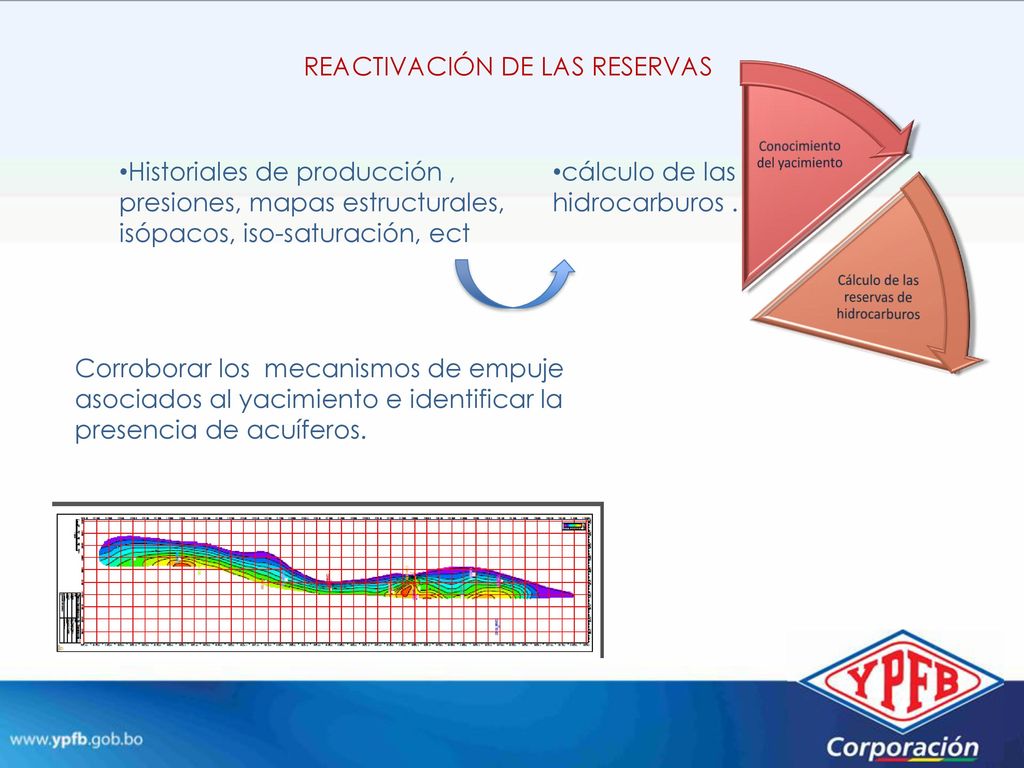 REACTIVACIÓN DE LAS RESERVAS