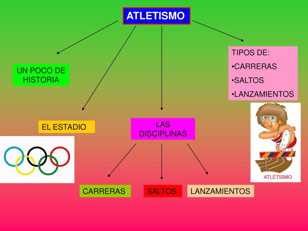 ATLETISMO TIPOS DE: CARRERAS SALTOS LANZAMIENTOS UN POCO DE HISTORIA