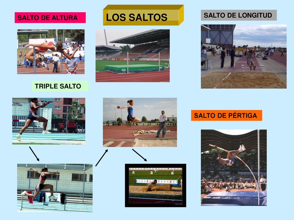 LOS SALTOS SALTO DE LONGITUD SALTO DE ALTURA TRIPLE SALTO