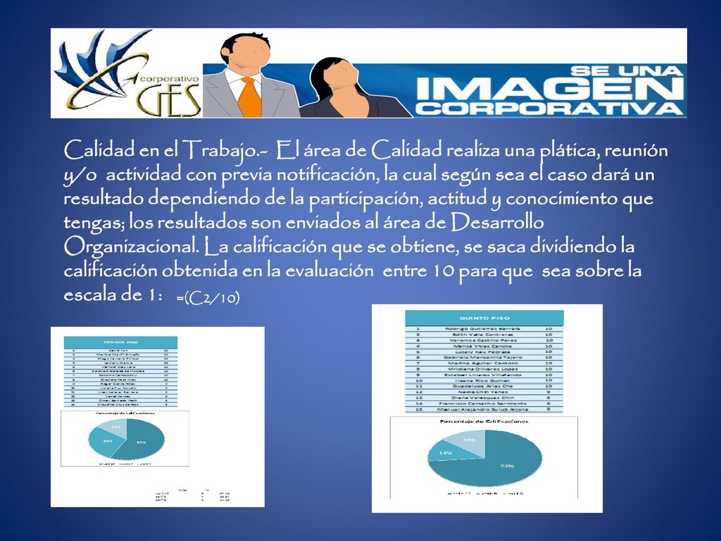 Calidad en el Trabajo.- El área de Calidad realiza una plática, reunión y/o actividad con previa notificación, la cual según sea el caso dará un resultado dependiendo de la participación, actitud y conocimiento que tengas; los resultados son enviados al área de Desarrollo Organizacional. La calificación que se obtiene, se saca dividiendo la calificación obtenida en la evaluación entre 10 para que sea sobre la escala de 1: