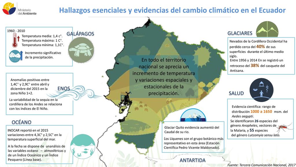 Hallazgos esenciales y evidencias del cambio climático en el Ecuador