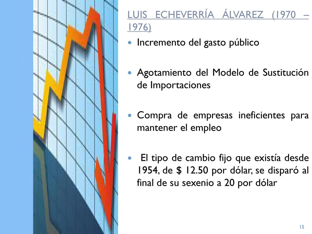 LUIS ECHEVERRÍA ÁLVAREZ (1970 – 1976) Incremento del gasto público