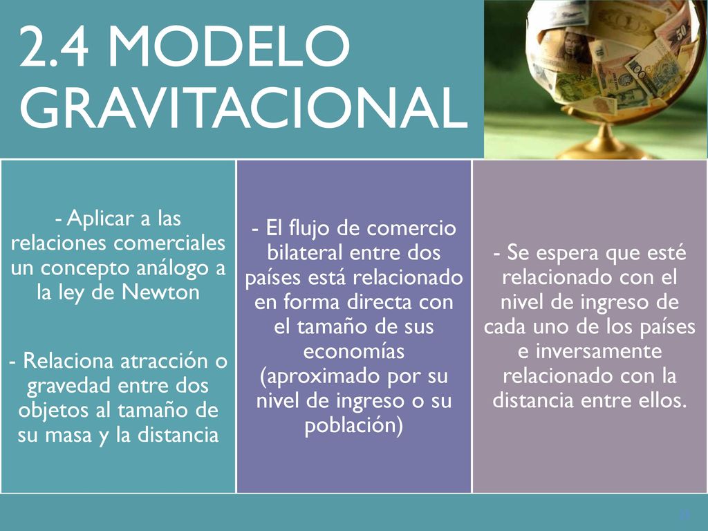 2.4 MODELO GRAVITACIONAL - Aplicar a las relaciones comerciales un concepto análogo a la ley de Newton.