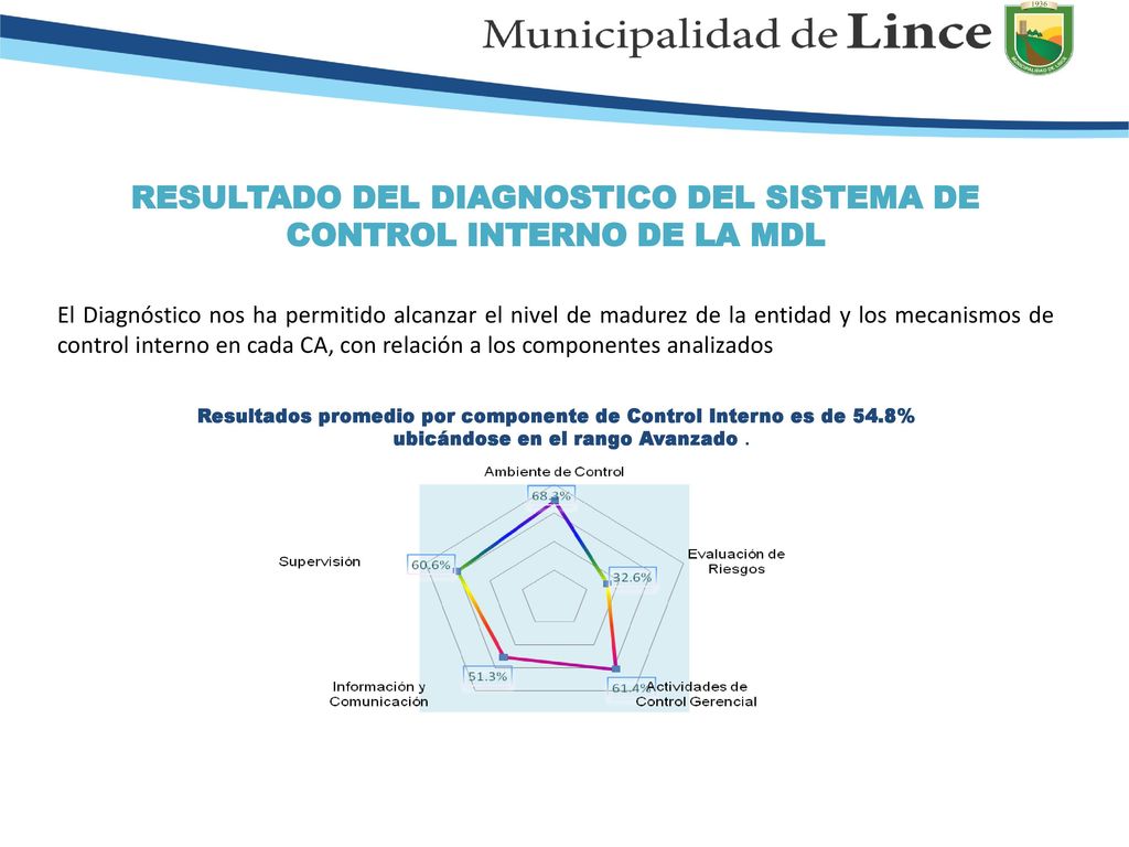 RESULTADO DEL DIAGNOSTICO DEL SISTEMA DE CONTROL INTERNO DE LA MDL
