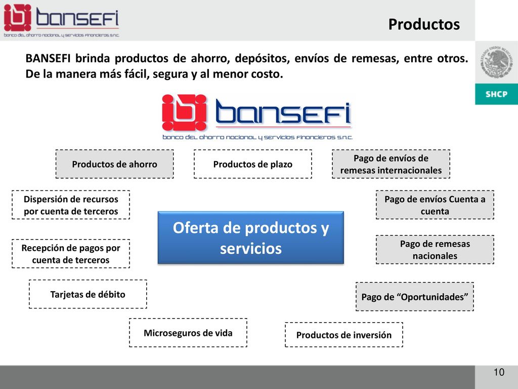 Oferta de productos y servicios