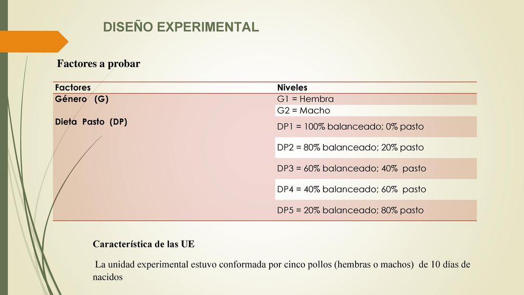 DISEÑO EXPERIMENTAL Factores a probar Característica de las UE