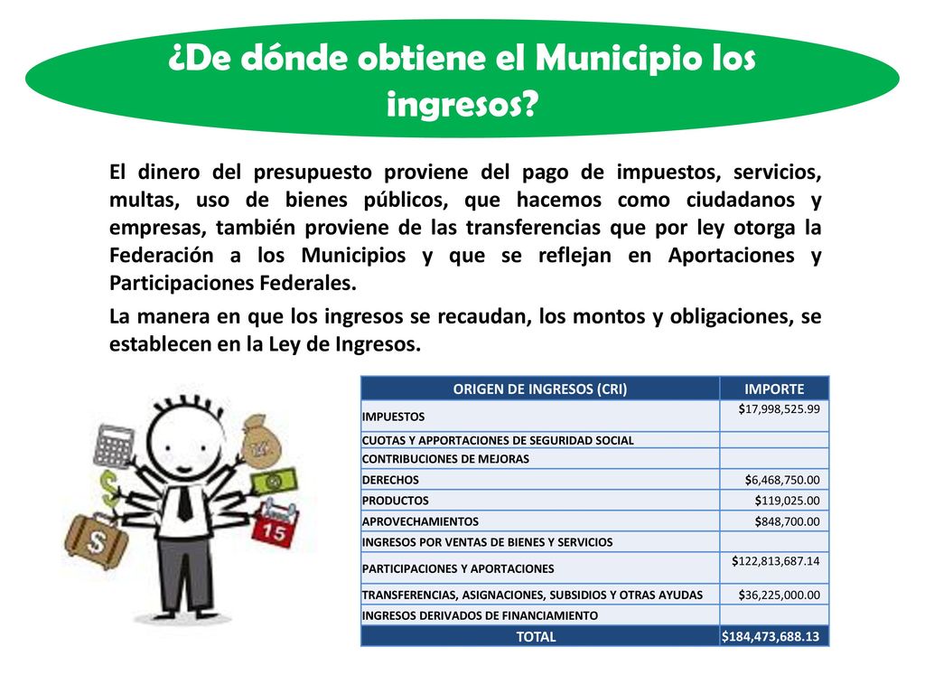 ¿De dónde obtiene el Municipio los ingresos ORIGEN DE INGRESOS (CRI)