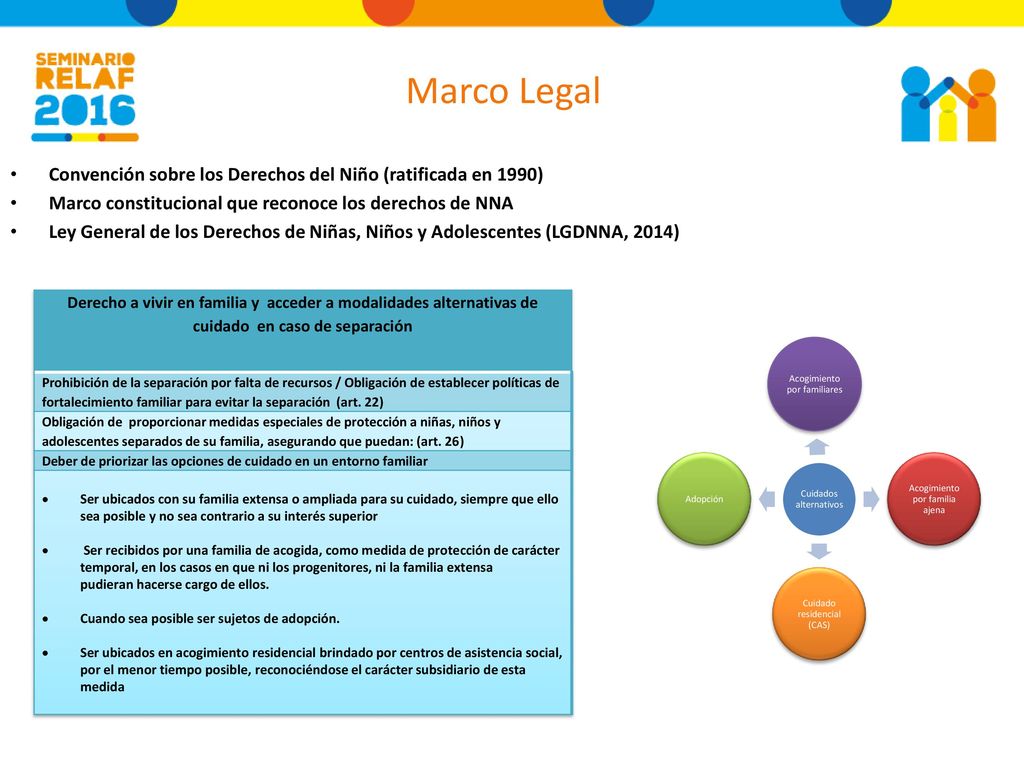 Marco Legal Convención sobre los Derechos del Niño (ratificada en 1990) Marco constitucional que reconoce los derechos de NNA.