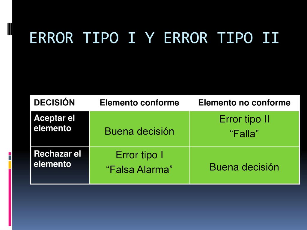 ERROR TIPO I Y ERROR TIPO II