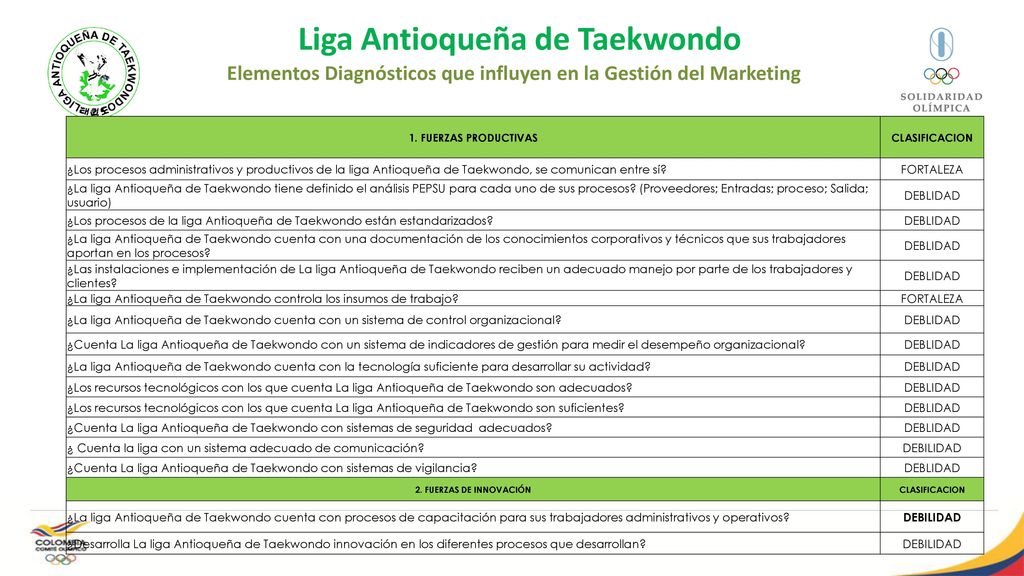 Elementos Diagnósticos que influyen en la Gestión del Marketing