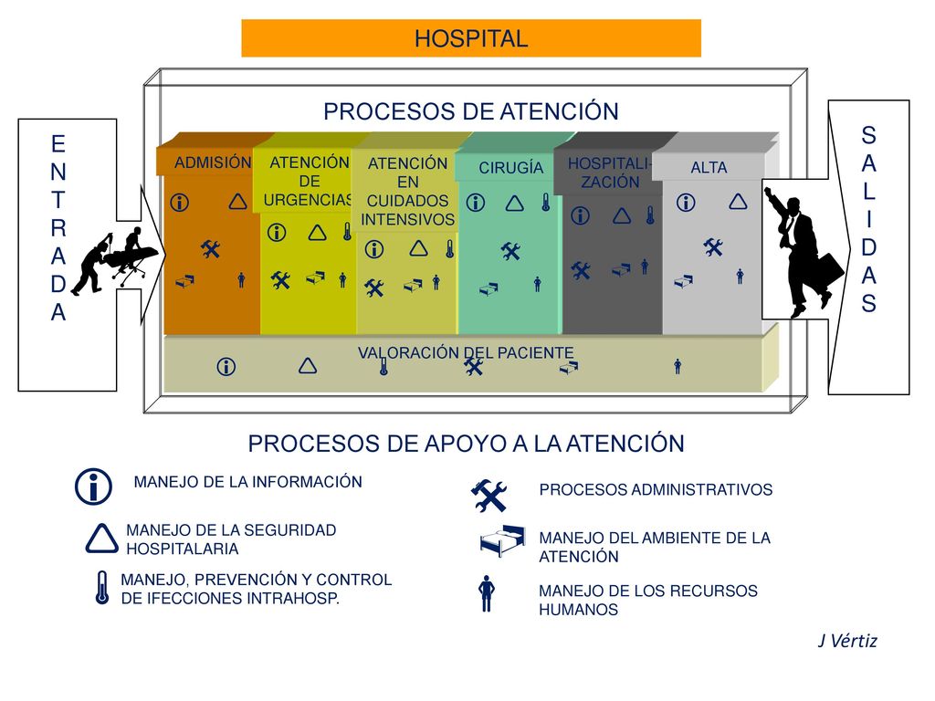 ã ‚ ê á HOSPITAL PROCESOS DE ATENCIÓN S E A N L T I R D A i D á ê