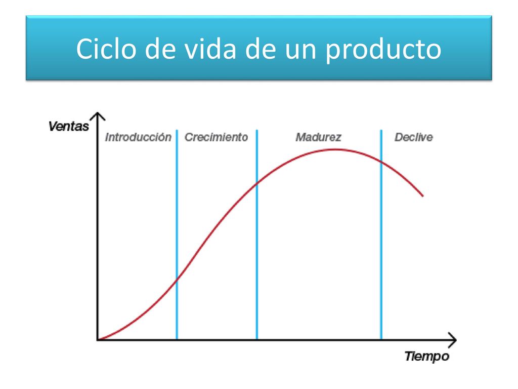Ciclo de vida de un producto