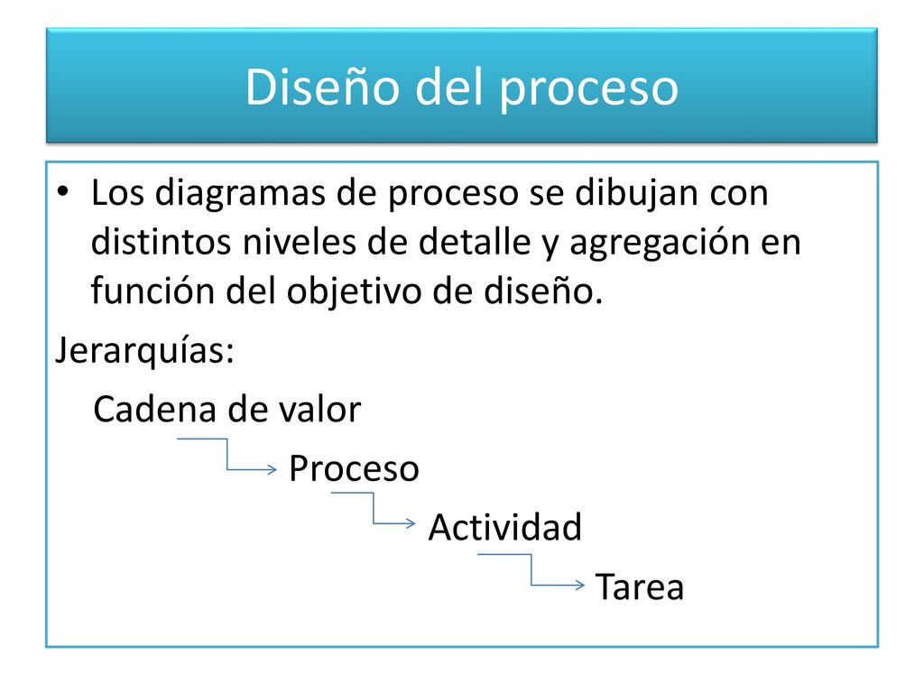 Diseño del proceso Los diagramas de proceso se dibujan con distintos niveles de detalle y agregación en función del objetivo de diseño.