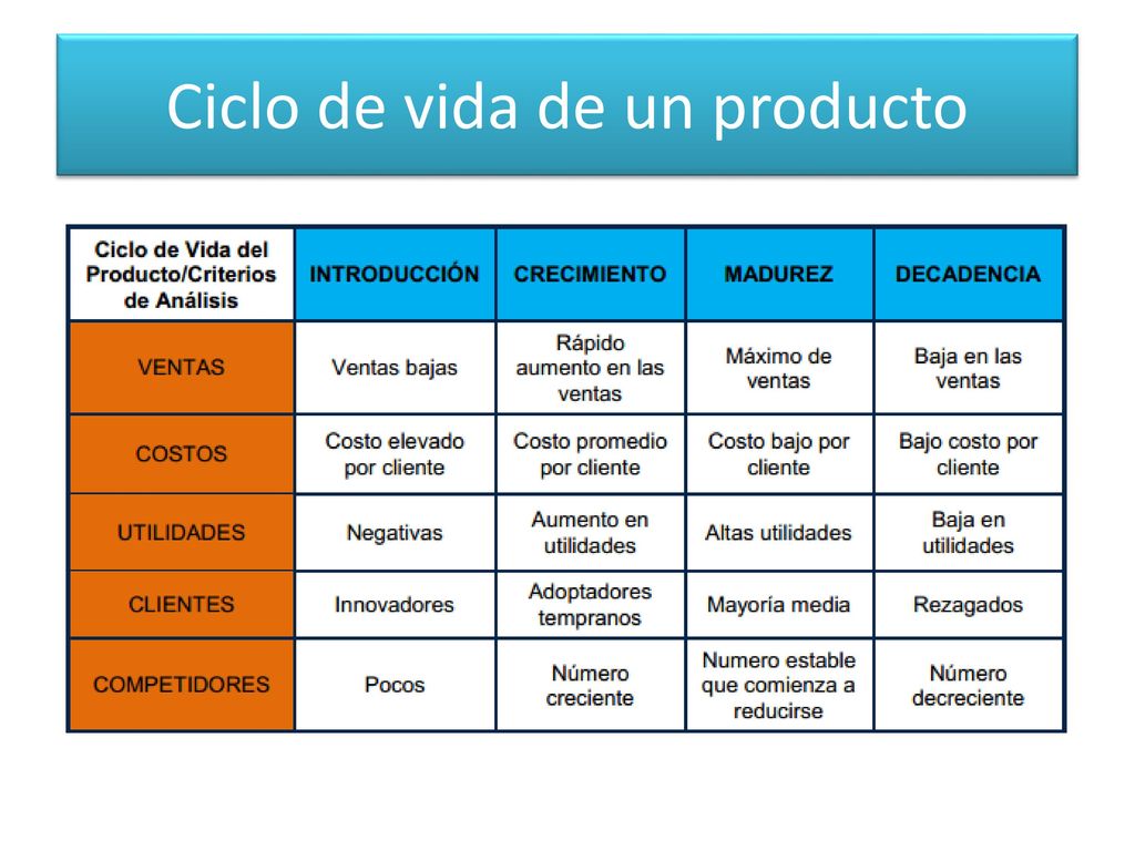 Ciclo de vida de un producto