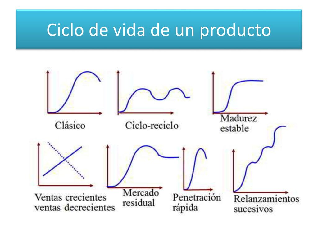 Ciclo de vida de un producto