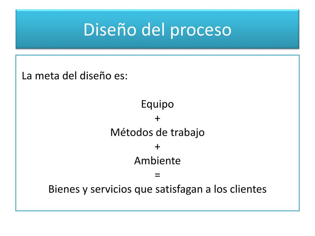 Diseño del proceso La meta del diseño es: Equipo + Métodos de trabajo Ambiente = Bienes y servicios que satisfagan a los clientes