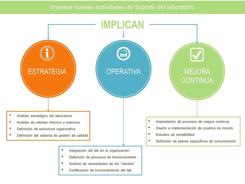 Impulsar nuevas actividades de Soporte del laboratorio