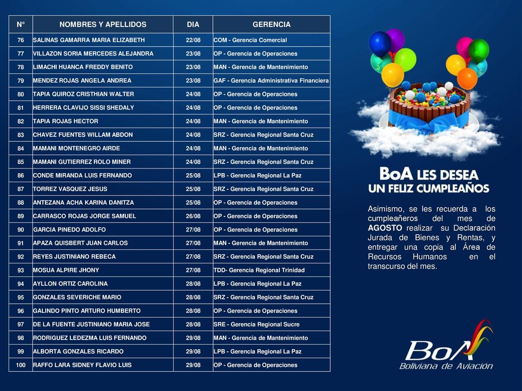 N° NOMBRES Y APELLIDOS. DIA. GERENCIA. 76. SALINAS GAMARRA MARIA ELIZABETH. 22/08. COM - Gerencia Comercial.